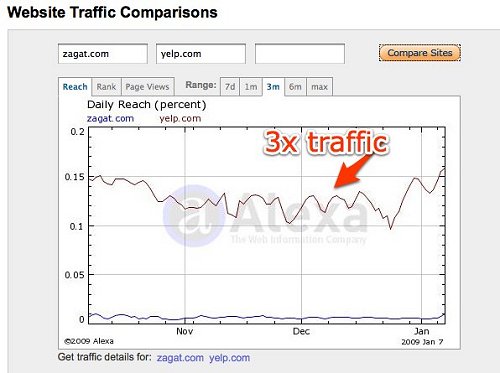 web-compare.jpg 500x373